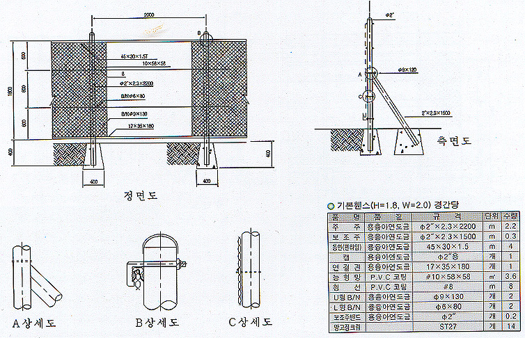 erectie cardura